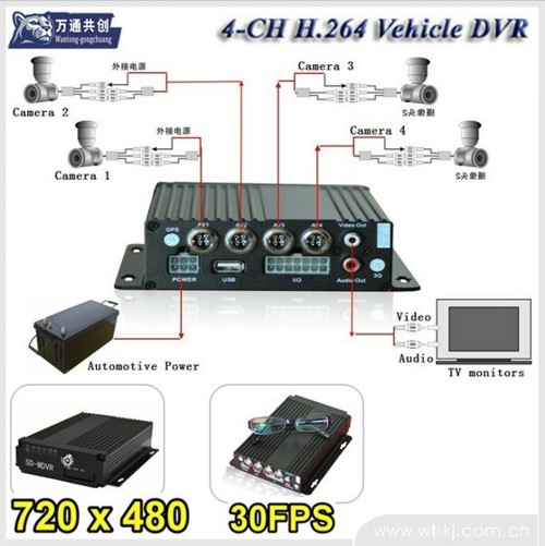 DVR 880-SW0001-4  Автомобильный видеорегистратор 4 video/4 audio с записью на SD карту 16-128 Ггб. + 4 видеокамеры.